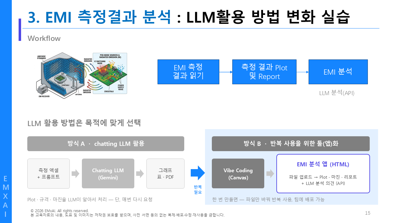 15. EMI 측정결과 분석 - LLM 활용 방법 변화 실습 교육자료